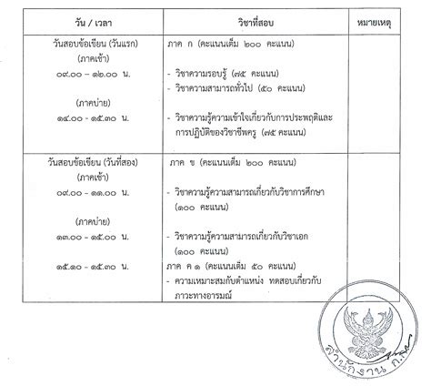 สอบภาคปฏิบัติวิชาเพศศึกษา หนังโป๊ฝรั่ง uncencer.
